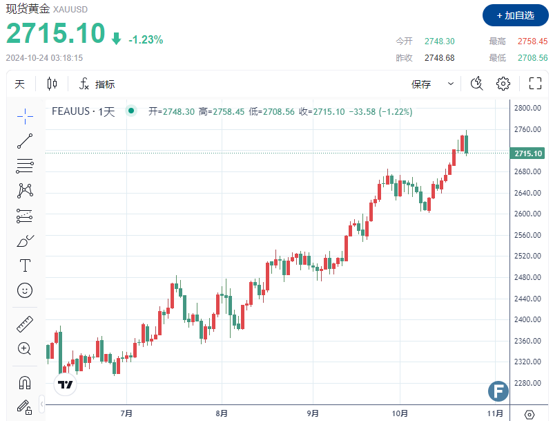 （图源：FX168）