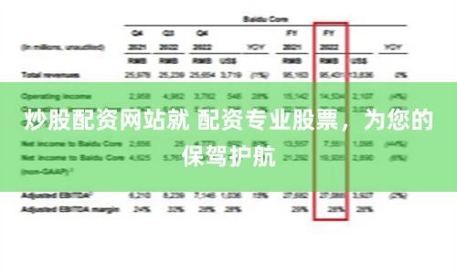 炒股配资网站就 配资专业股票，为您的保驾护航