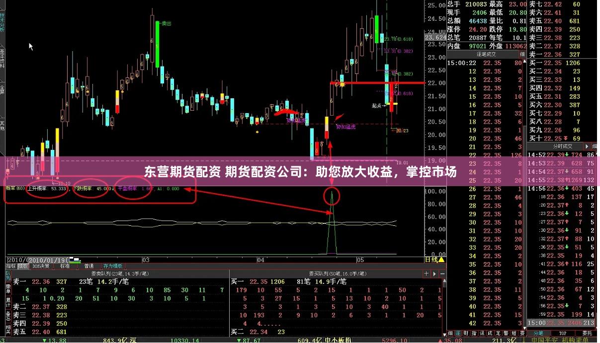 东营期货配资 期货配资公司：助您放大收益，掌控市场