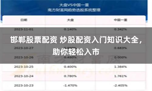 邯郸股票配资 炒股配资入门知识大全，助你轻松入市