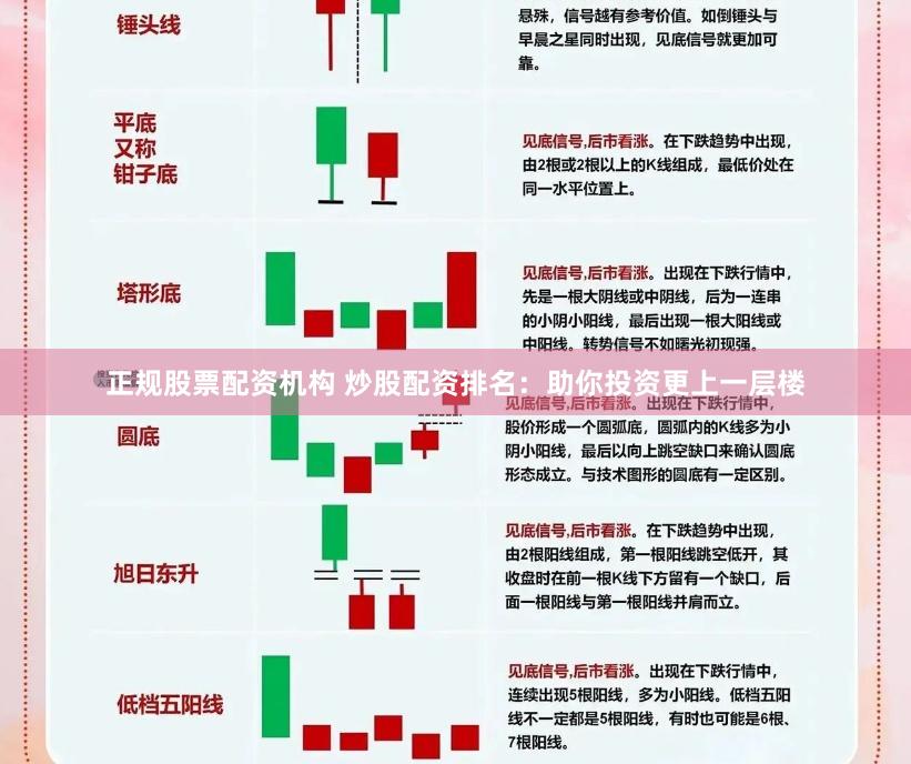 正规股票配资机构 炒股配资排名：助你投资更上一层楼