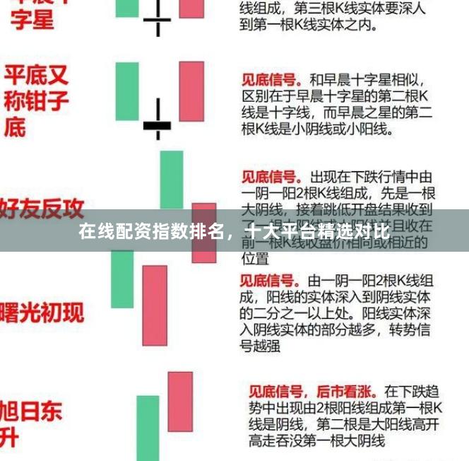 在线配资指数排名，十大平台精选对比