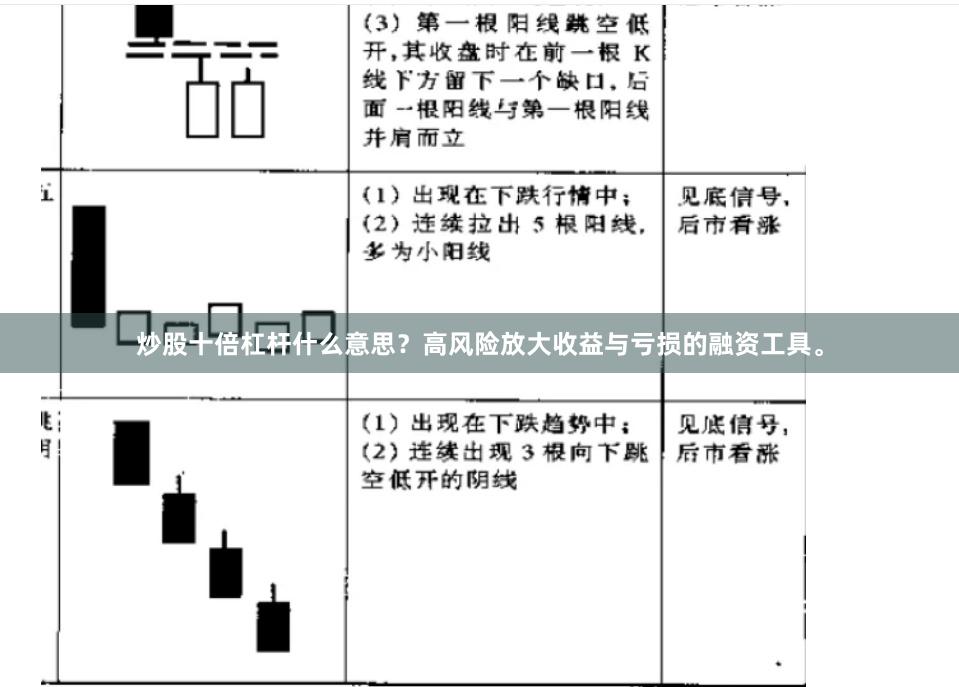 炒股十倍杠杆什么意思？高风险放大收益与亏损的融资工具。