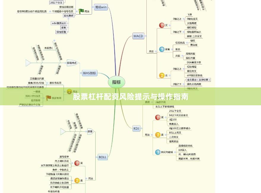 股票杠杆配资风险提示与操作指南